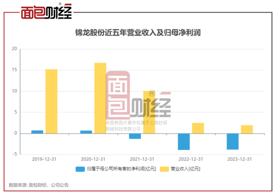 重磅更新，最新證券股信息匯總??