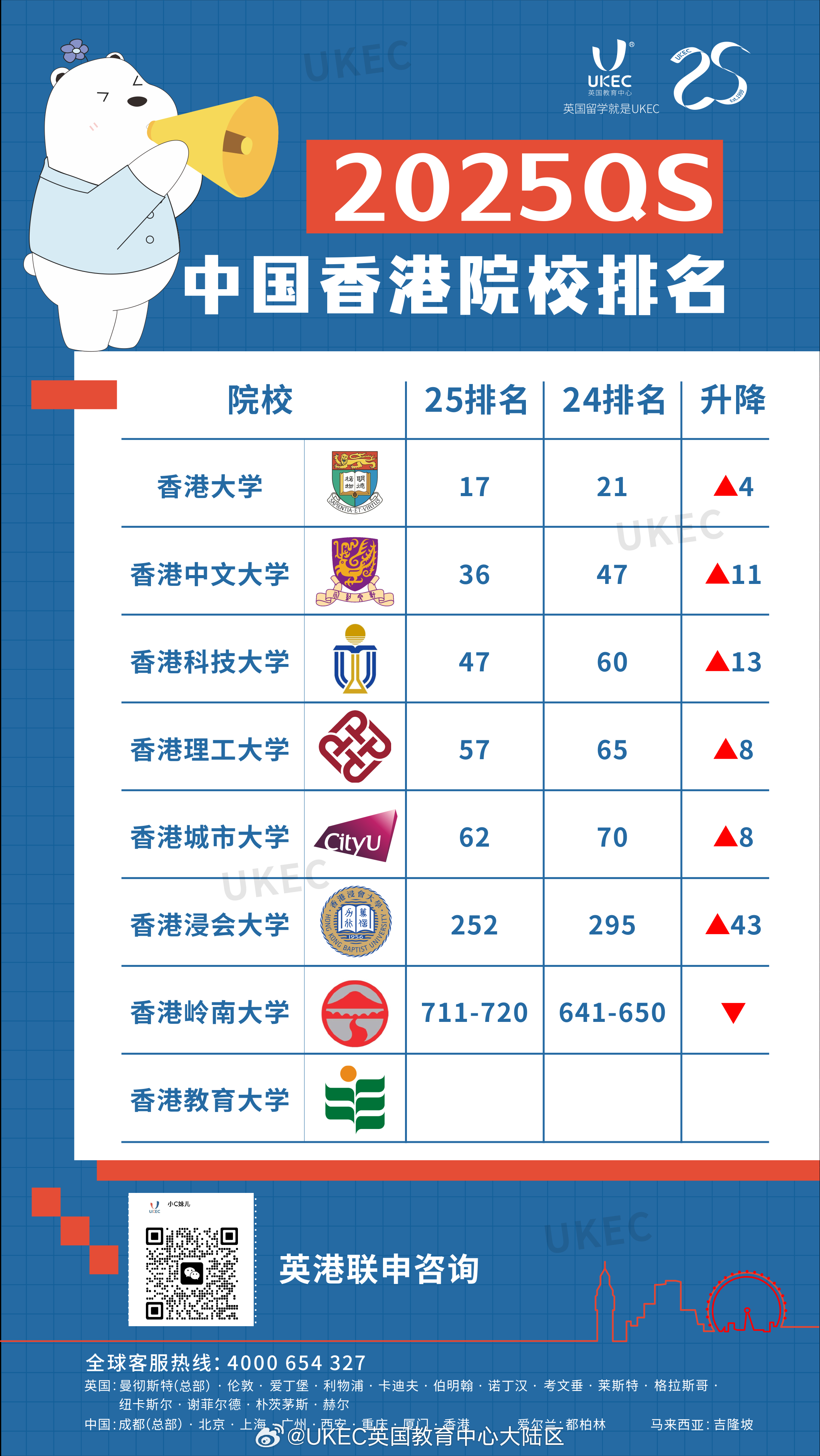 港校最新QS排名及選擇指南，如何了解和選擇香港高校？