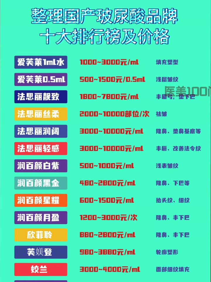 玻尿酸最新價(jià)格概覽，市場(chǎng)走勢(shì)分析與應(yīng)用指南