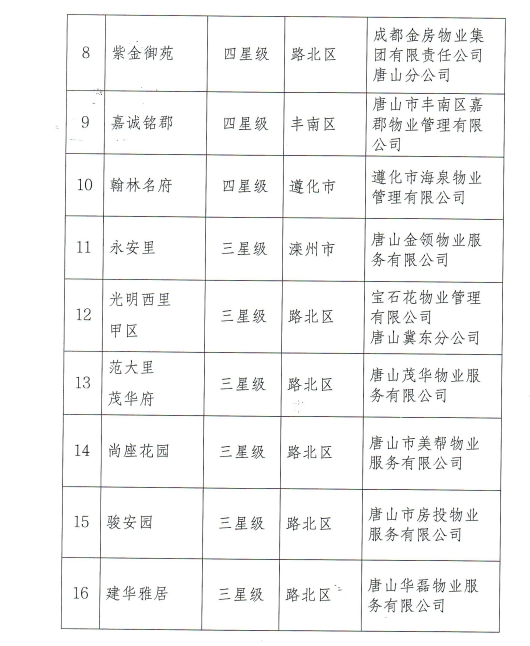 唐山最新發(fā)布引領(lǐng)潮流新動(dòng)態(tài)，引領(lǐng)城市發(fā)展的最前沿資訊