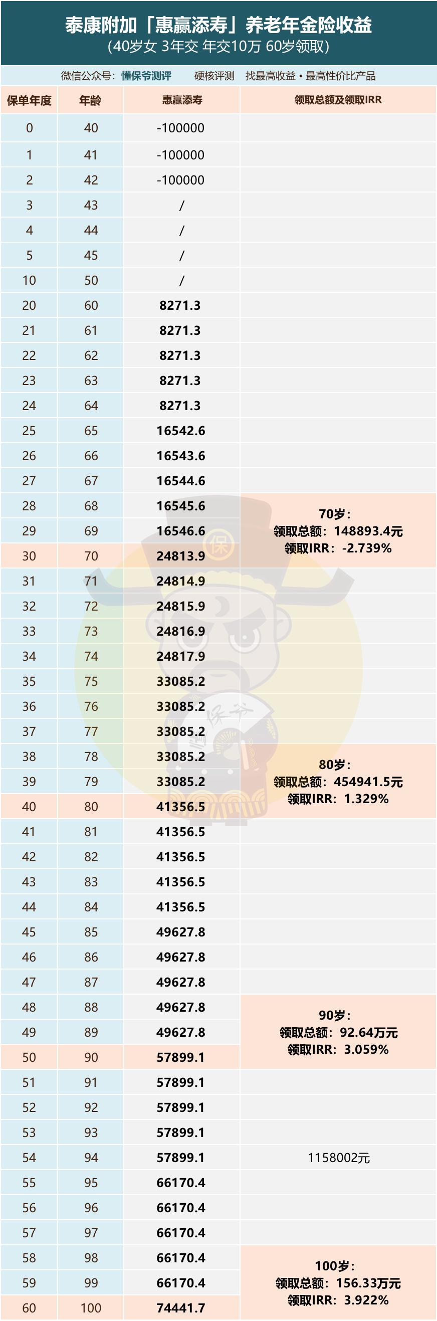 揭秘人壽最新Q值，財(cái)富增值的新動力與策略選擇?