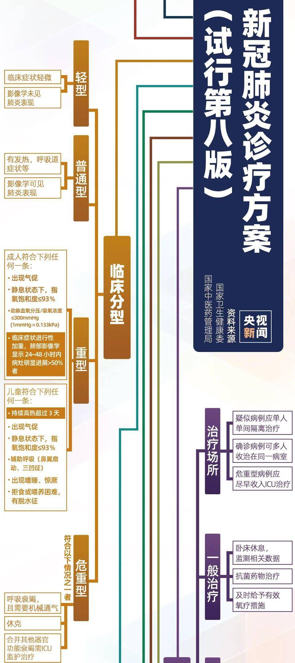 新冠診療最新步驟指南詳解