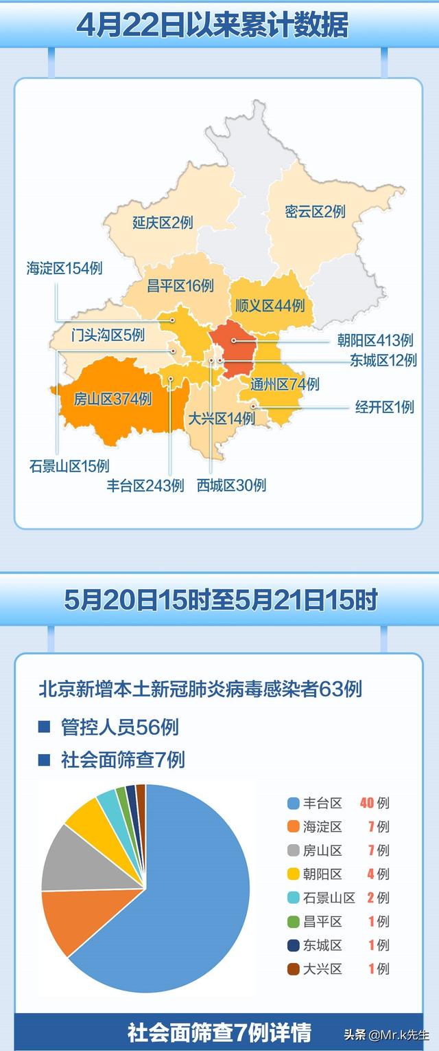 北京最新疫情情況更新