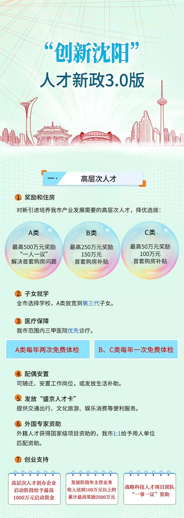沈陽最新補(bǔ)貼政策，學(xué)習(xí)變革，成就未來準(zhǔn)備行動(dòng)！